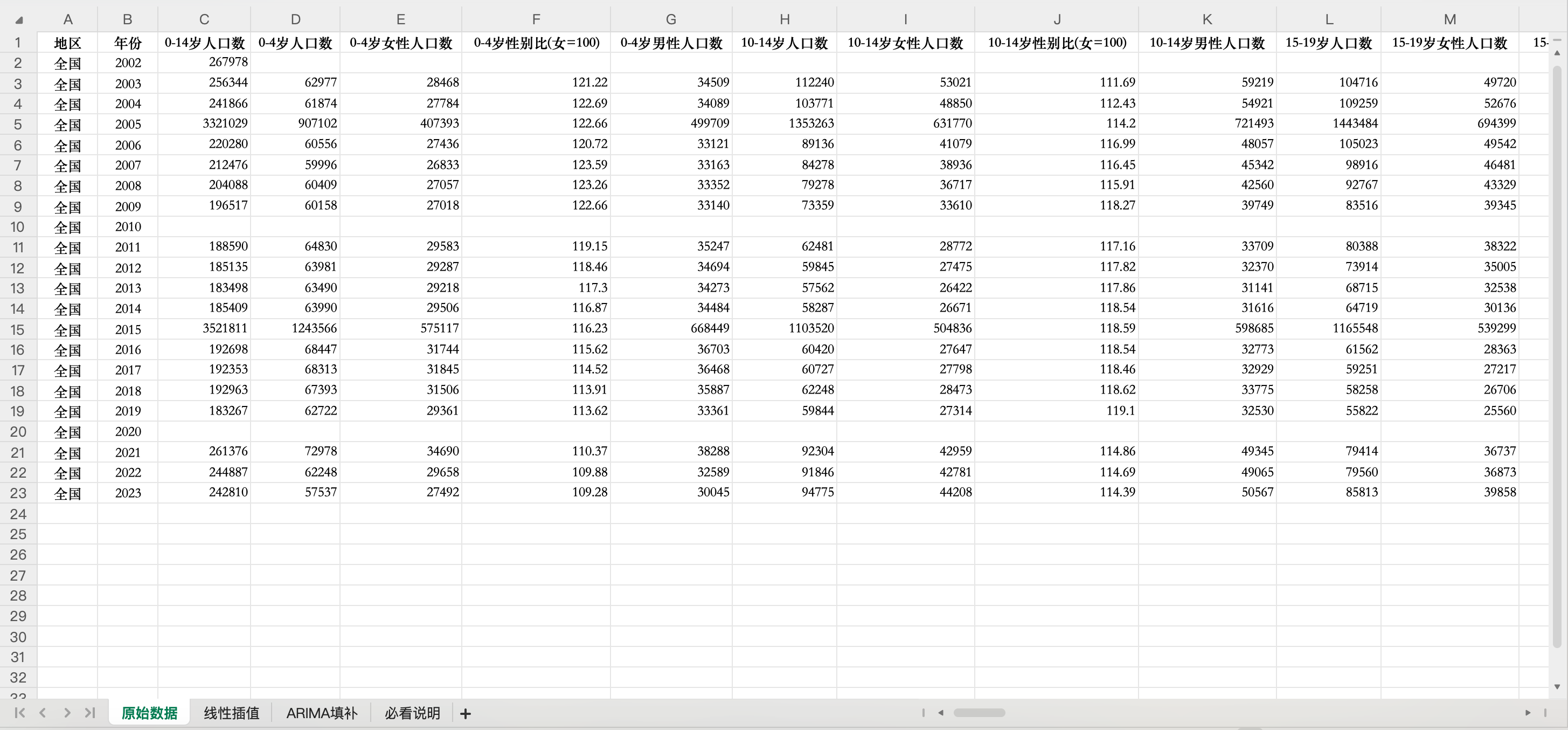 中国人口抽样调查样本数据-全国